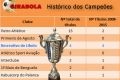 Historico 2
